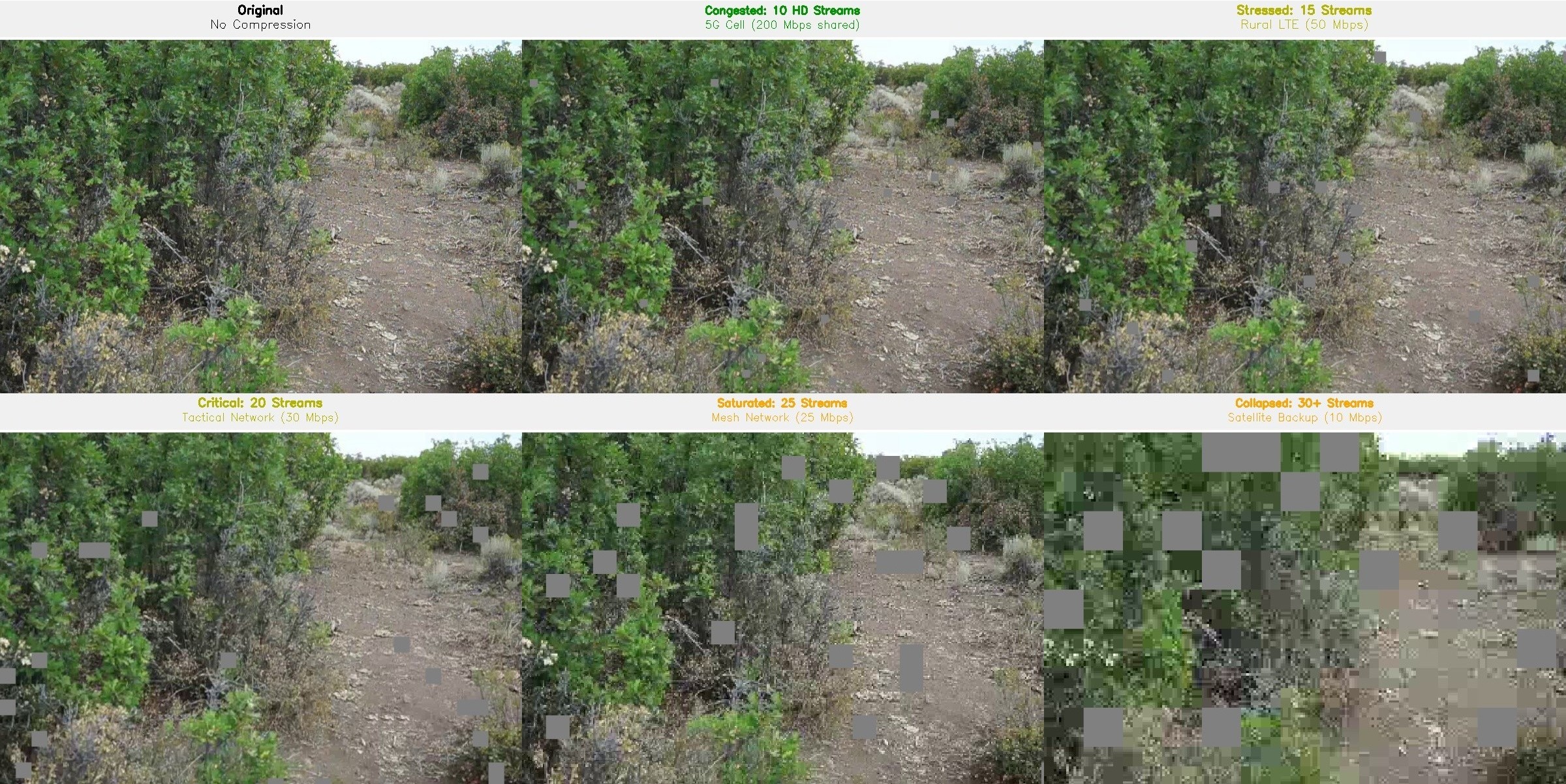 Figure 1: Network Bandwidth Impact on Video Quality